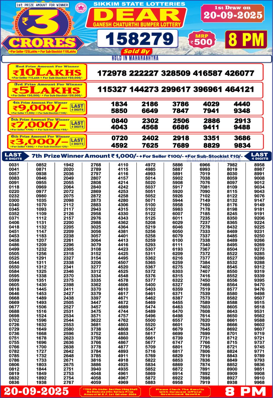 Today Lottery Sambad