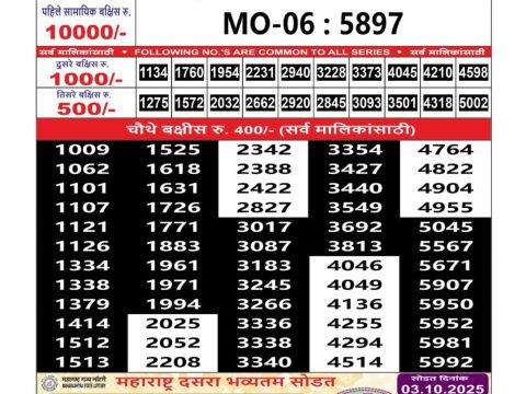 Today Lottery Sambad