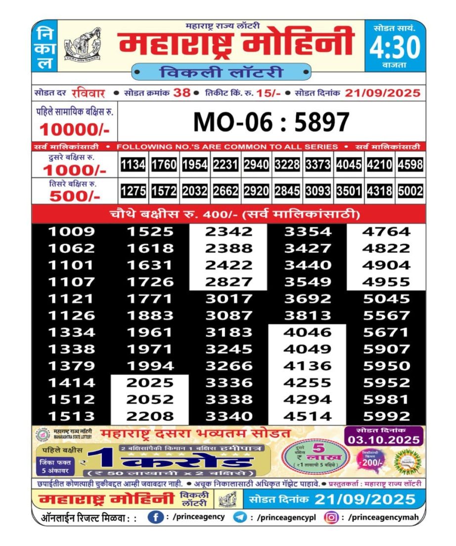 Today Lottery Sambad