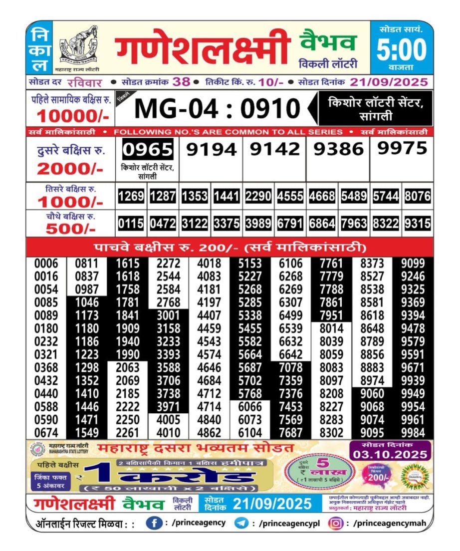 Today Lottery Sambad