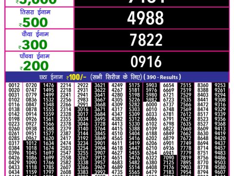 Today Lottery Sambad
