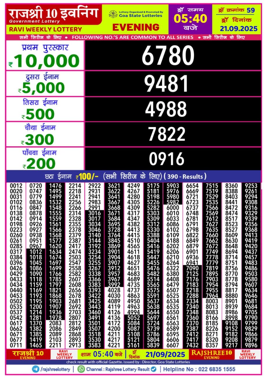 Today Lottery Sambad