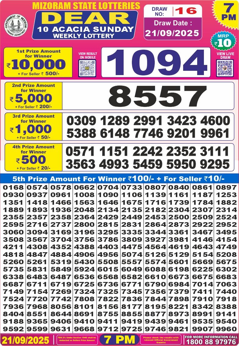 Today Lottery Sambad