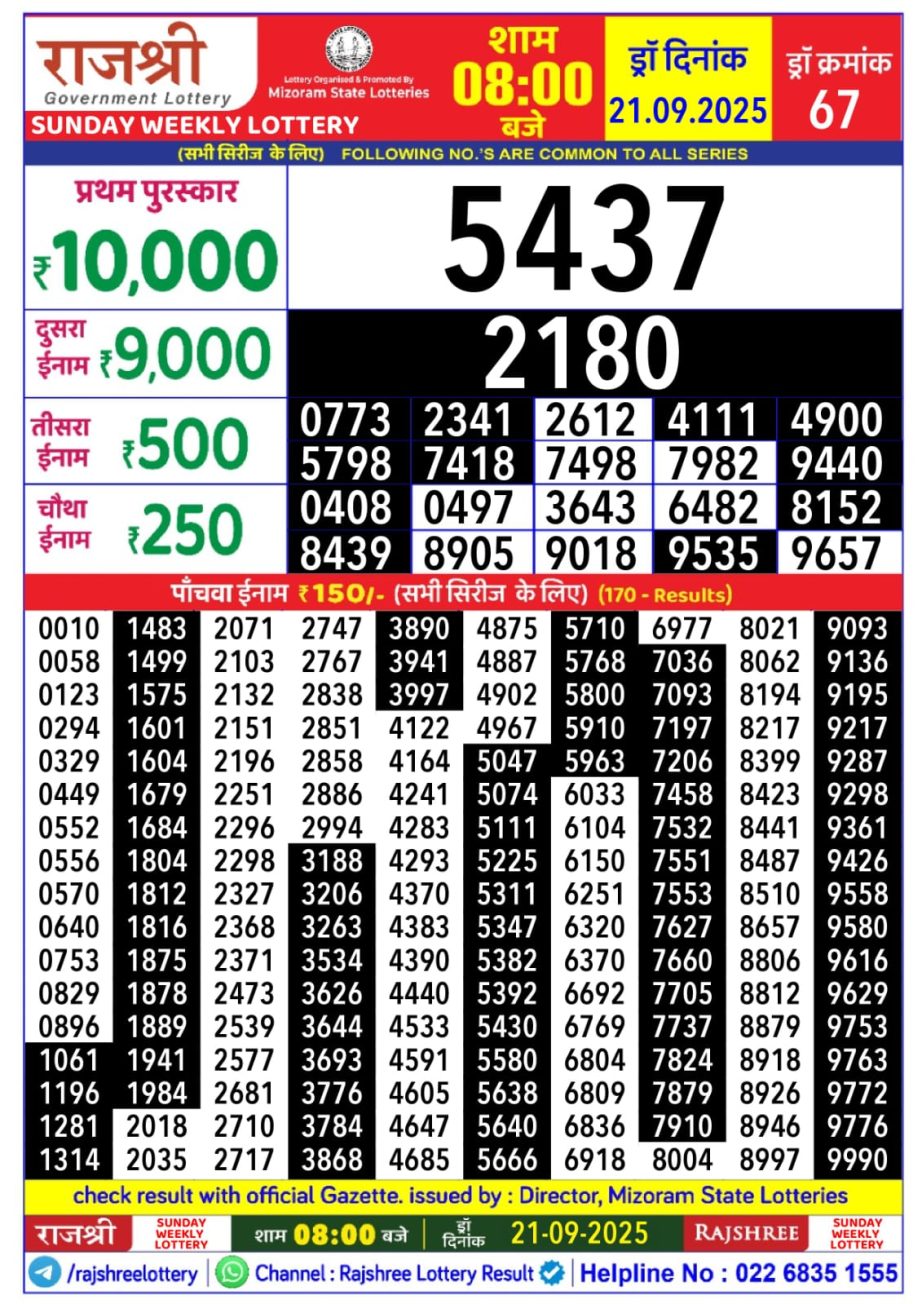 Today Lottery Sambad