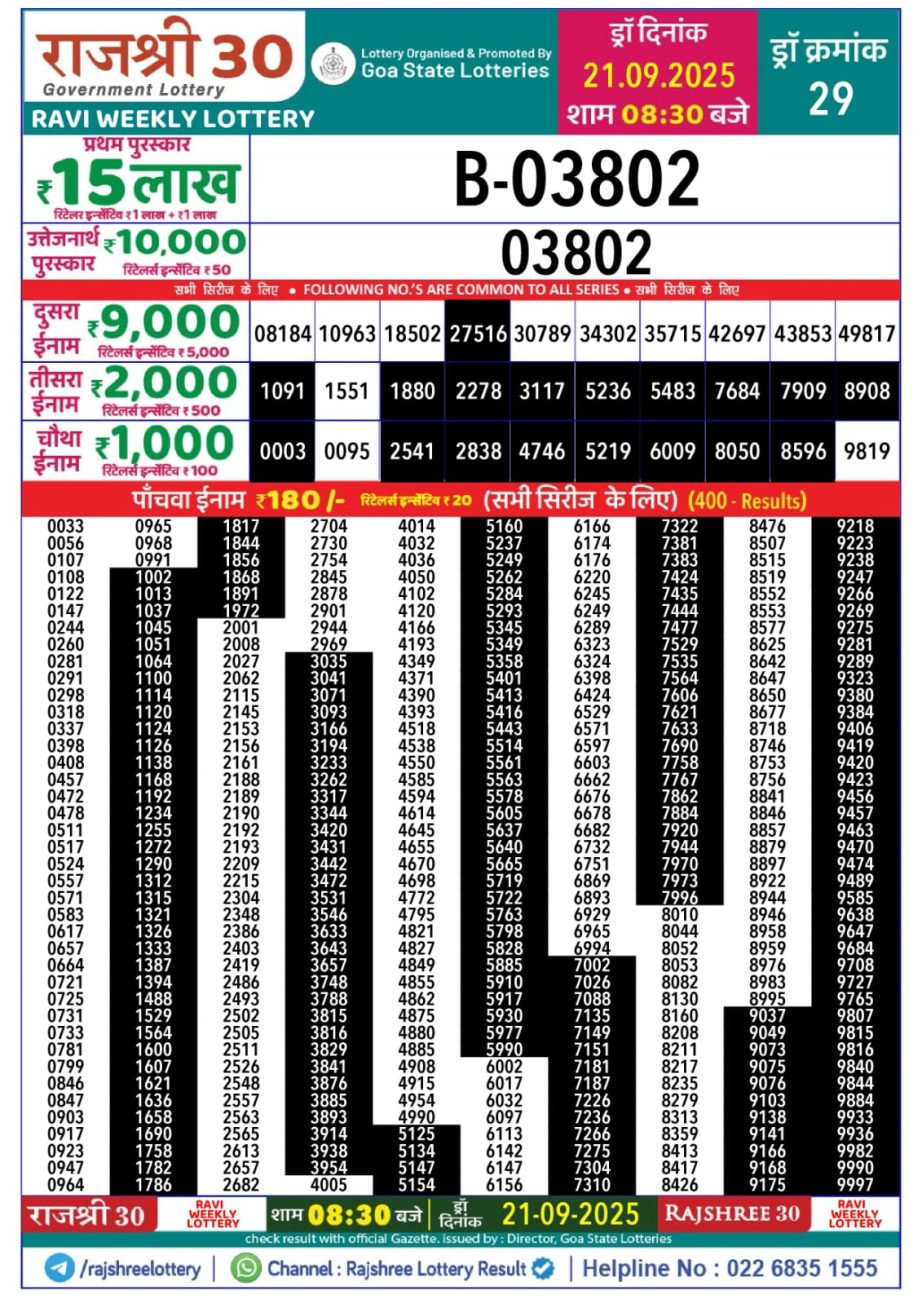 Today Lottery Sambad