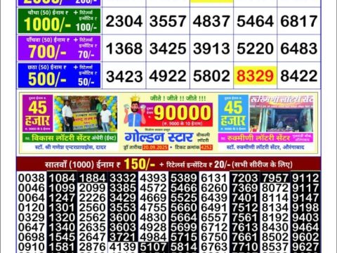 Today Lottery Sambad