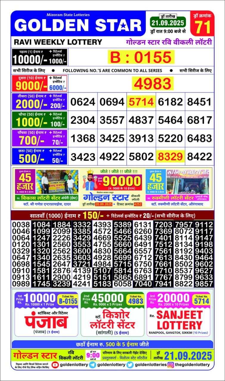 Today Lottery Sambad
