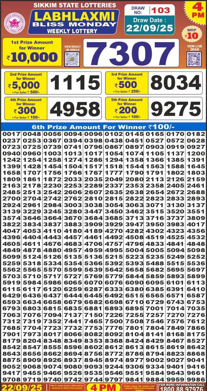 Today Lottery Sambad