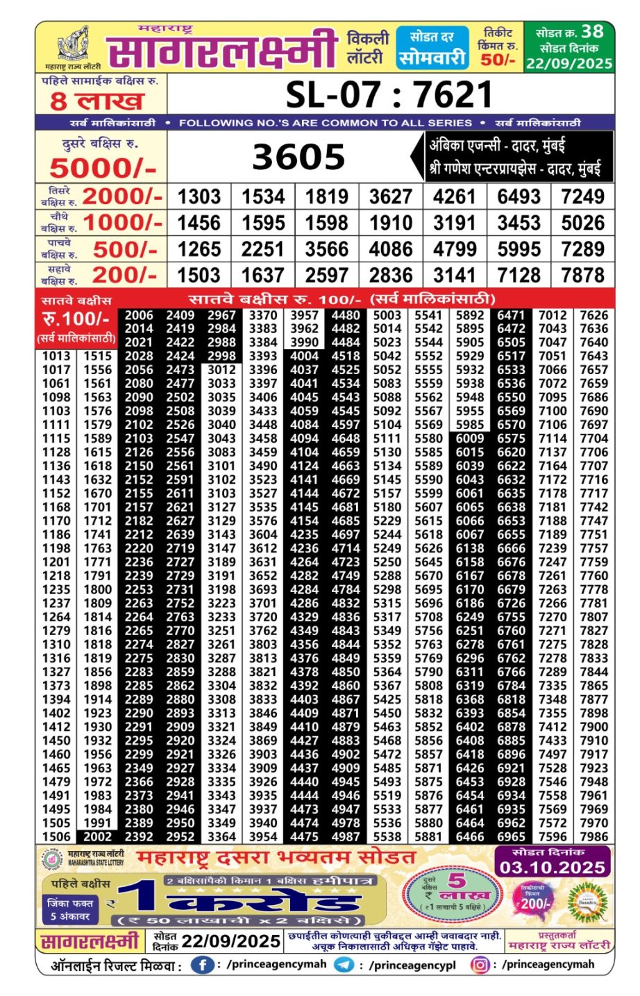 Today Lottery Sambad
