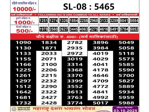 Today Lottery Sambad