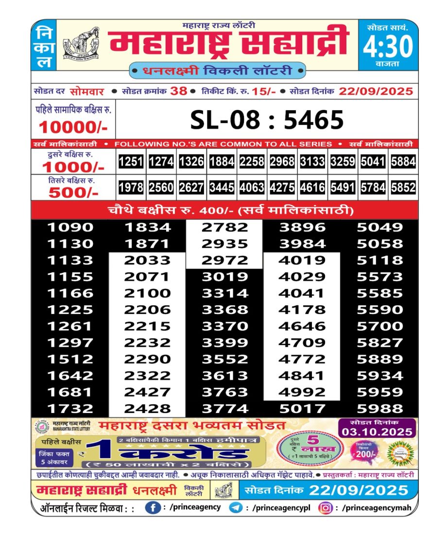 Today Lottery Sambad