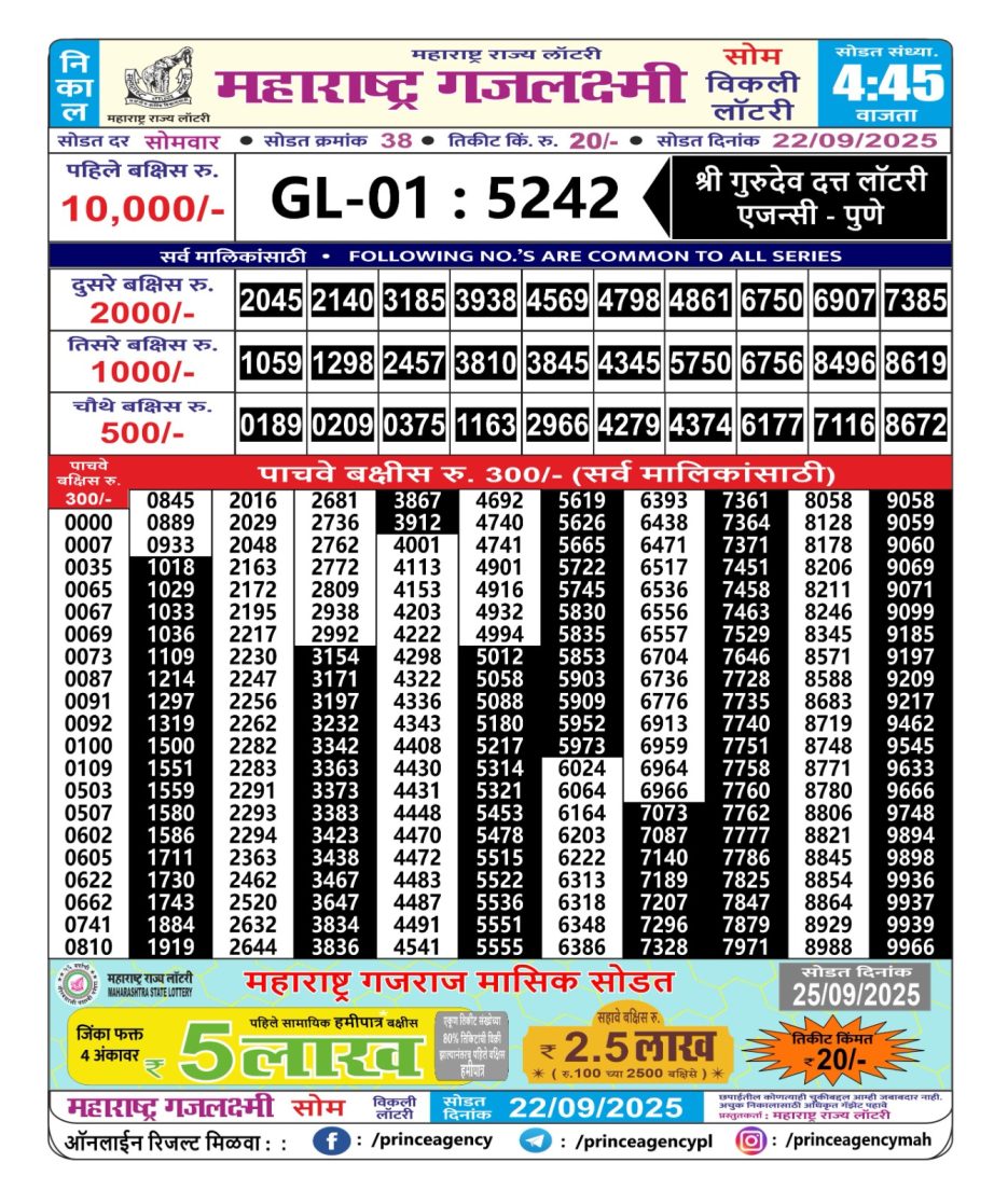 Today Lottery Sambad