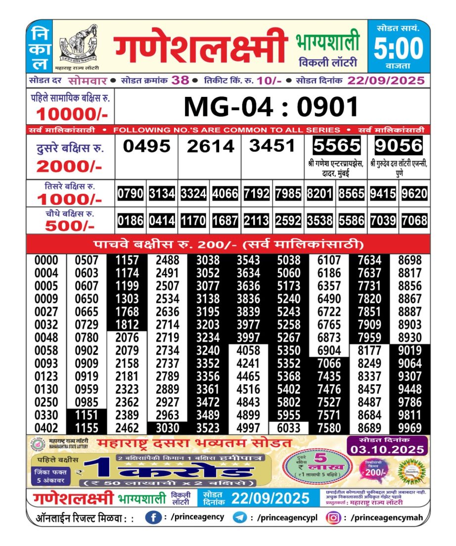 Today Lottery Sambad