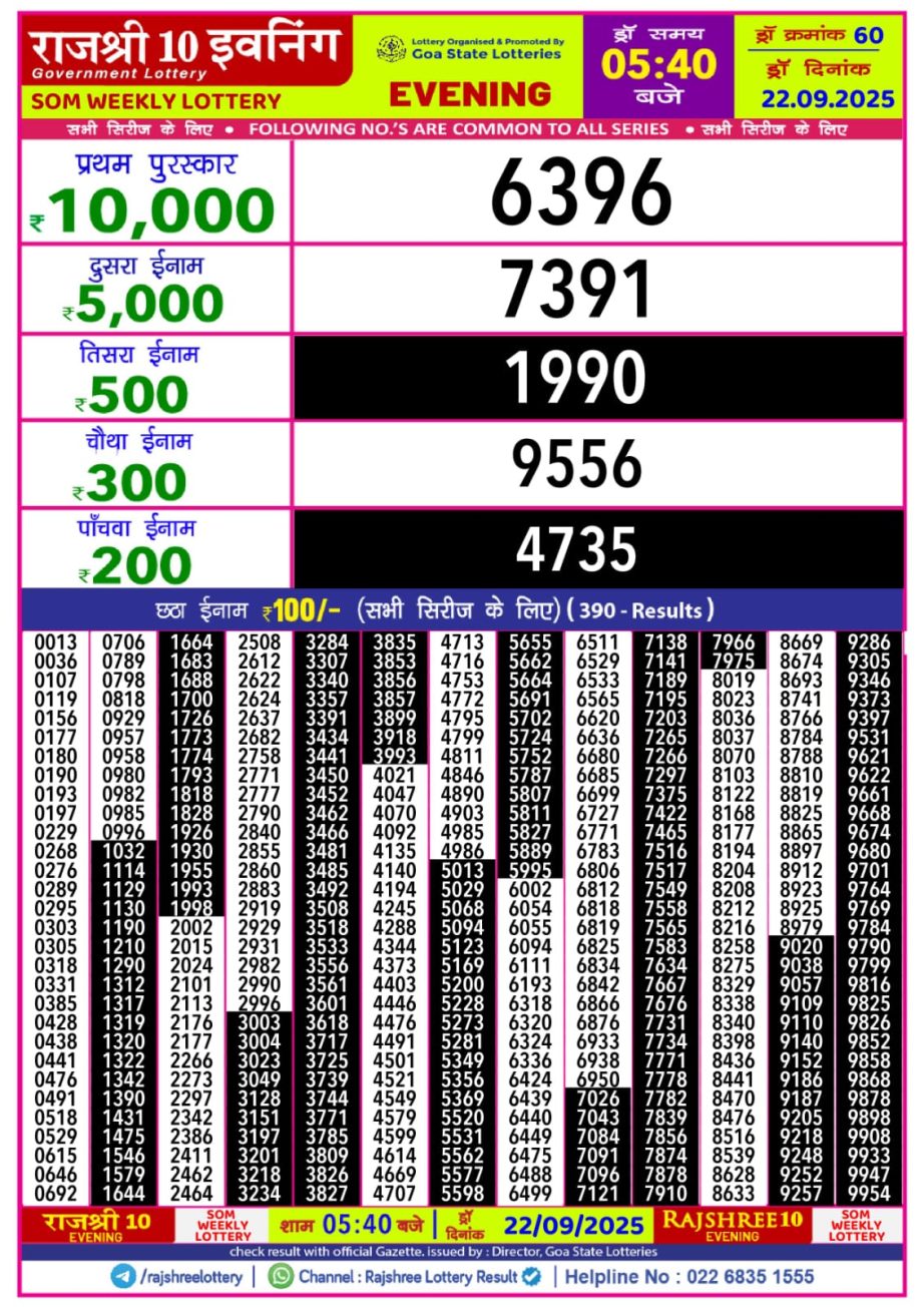 Today Lottery Sambad