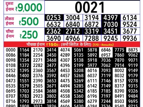 Today Lottery Sambad