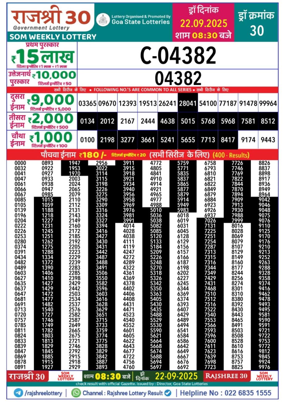 Today Lottery Sambad
