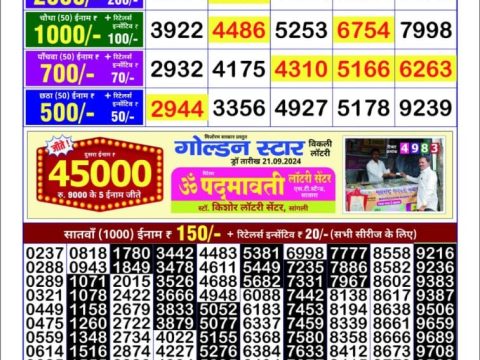 Today Lottery Sambad