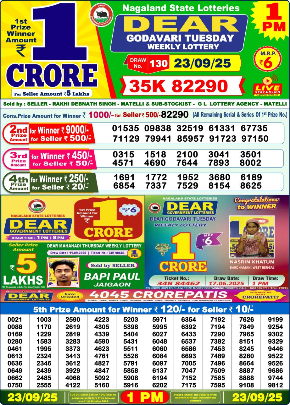 Today Lottery Sambad