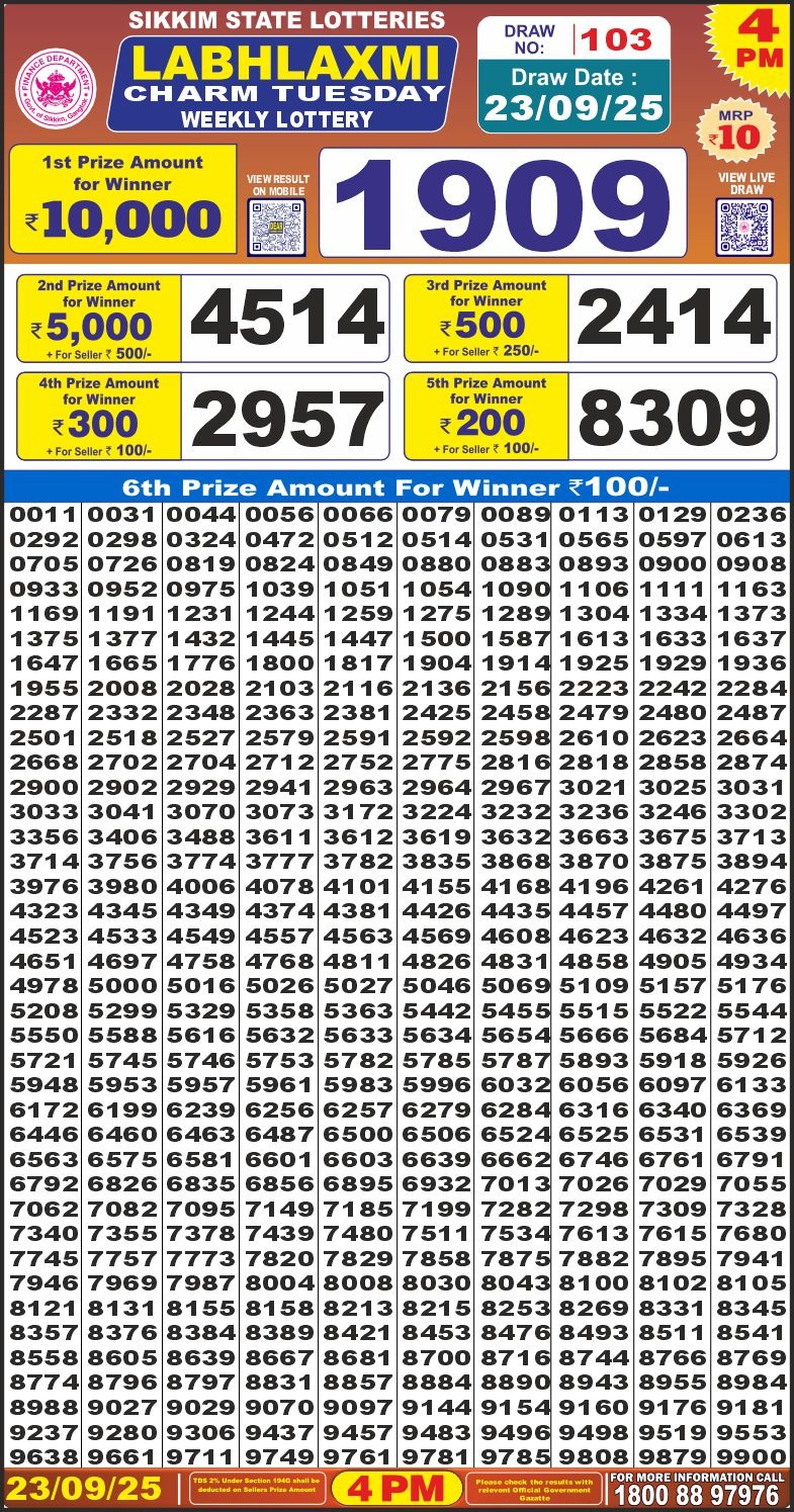 Today Lottery Sambad