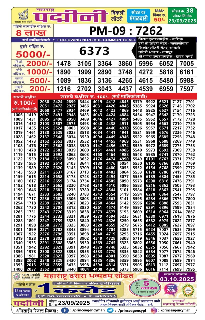Today Lottery Sambad