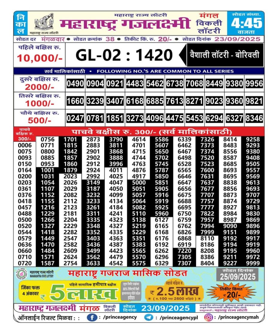 Today Lottery Sambad