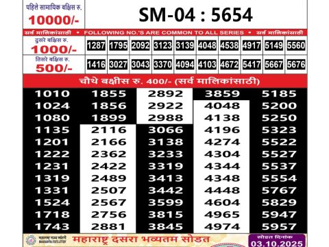 Today Lottery Sambad