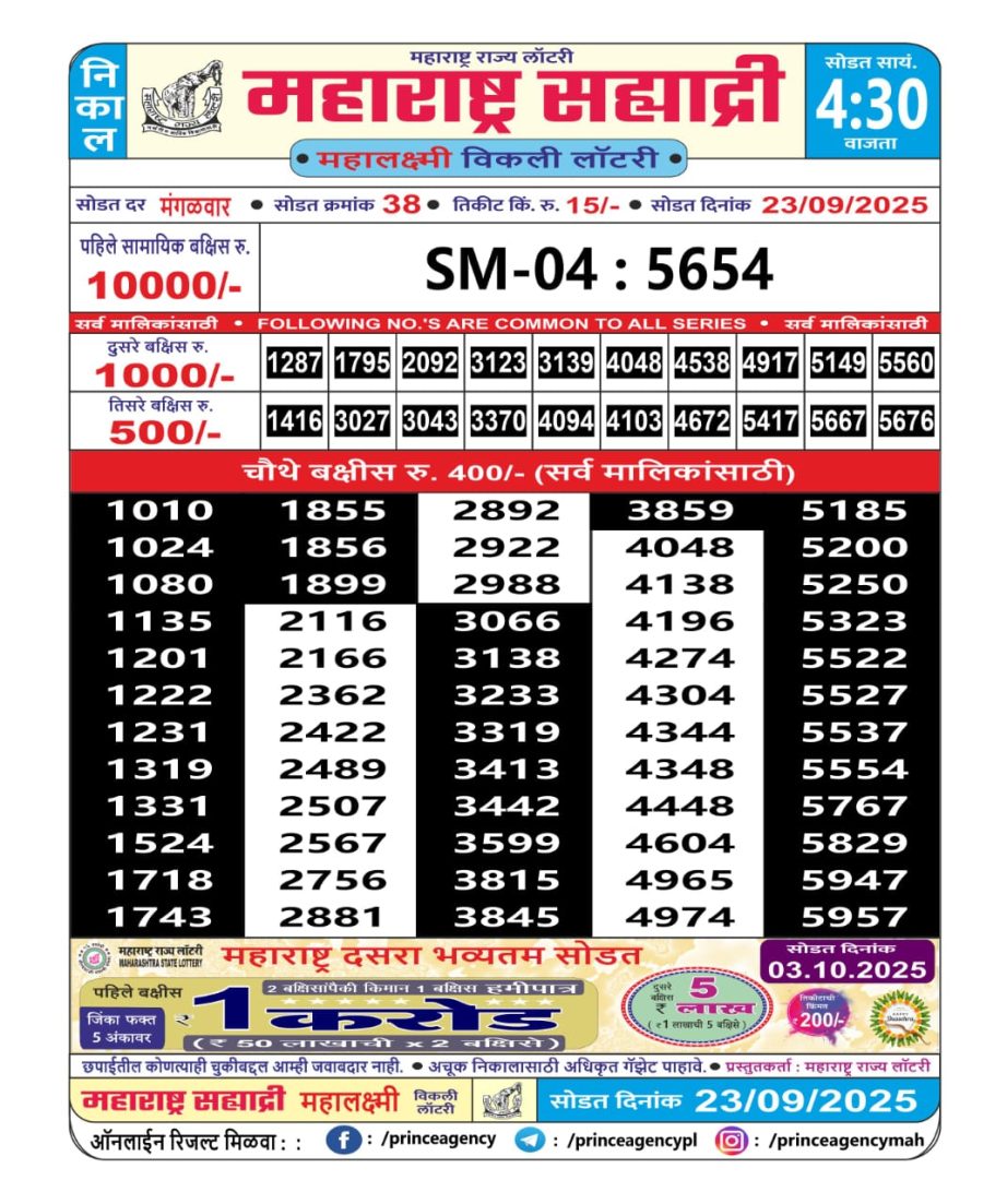 Today Lottery Sambad