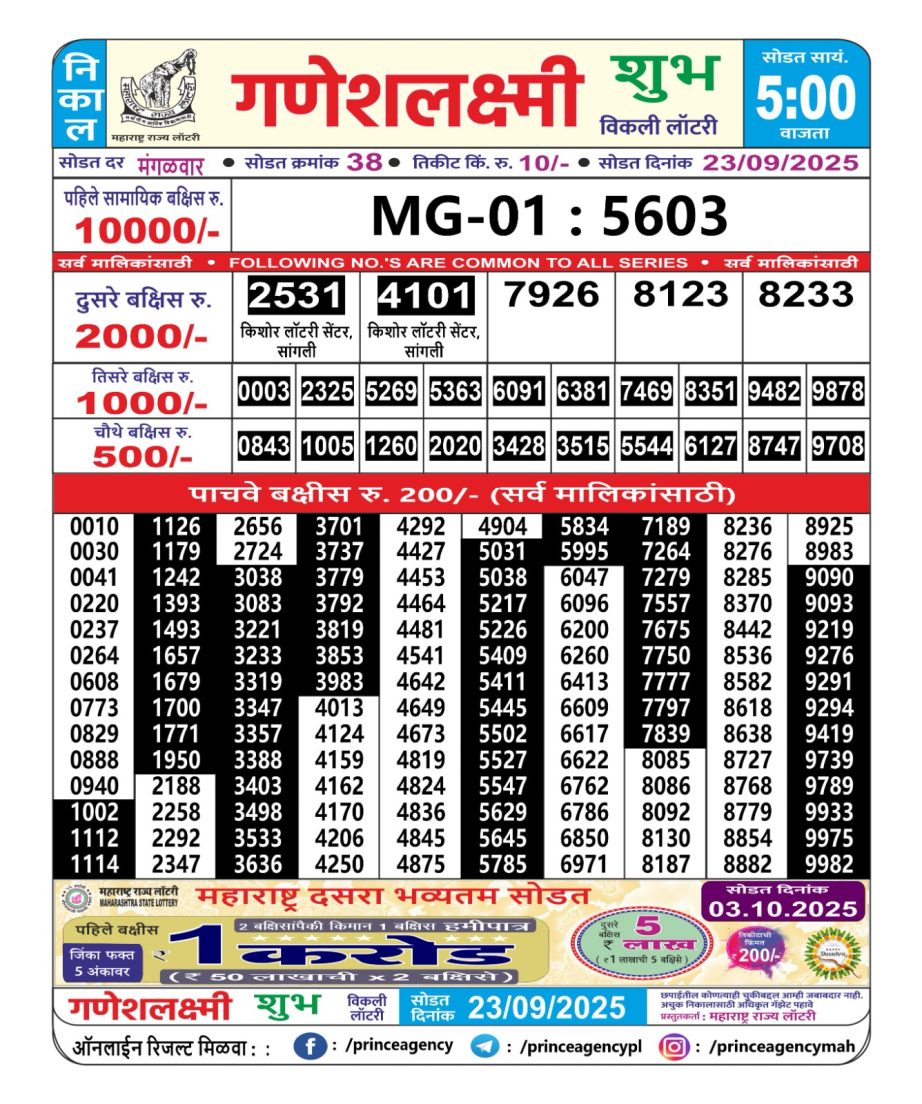 Today Lottery Sambad