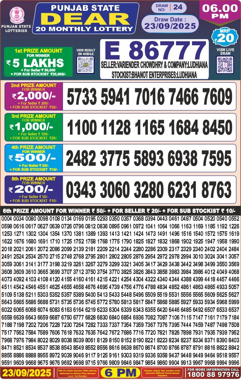 Today Lottery Sambad