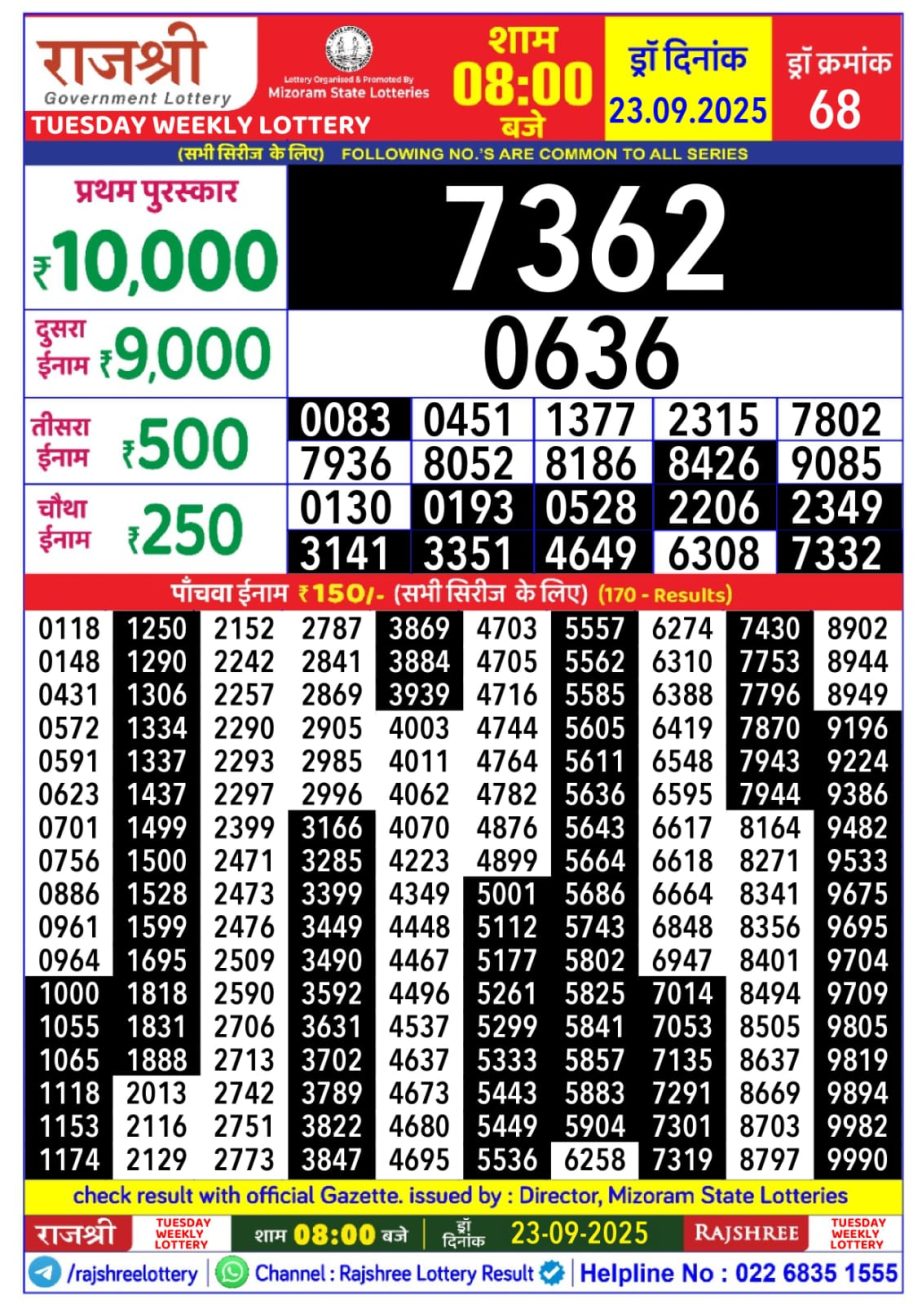 Today Lottery Sambad