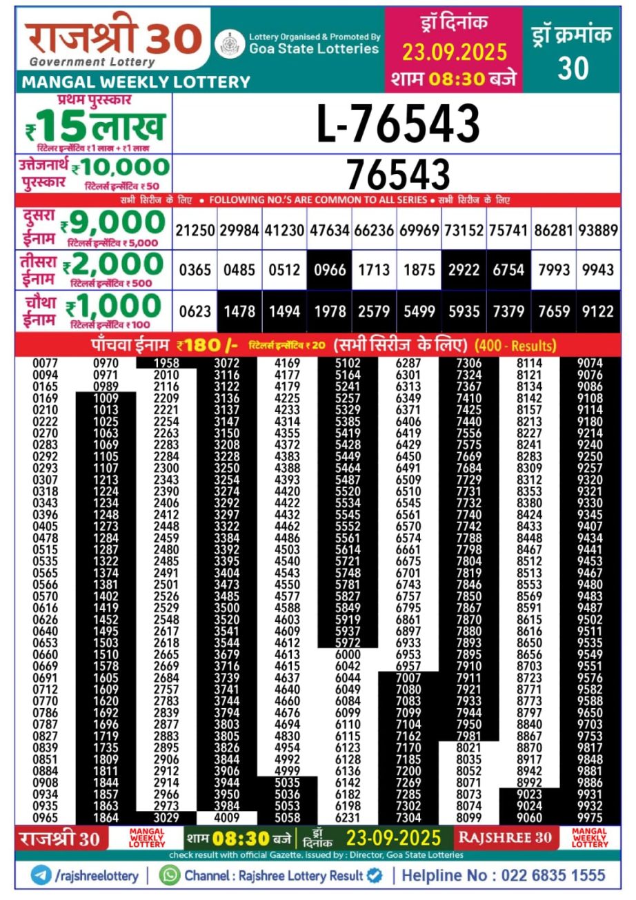 Today Lottery Sambad