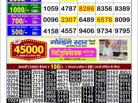 Today Lottery Sambad