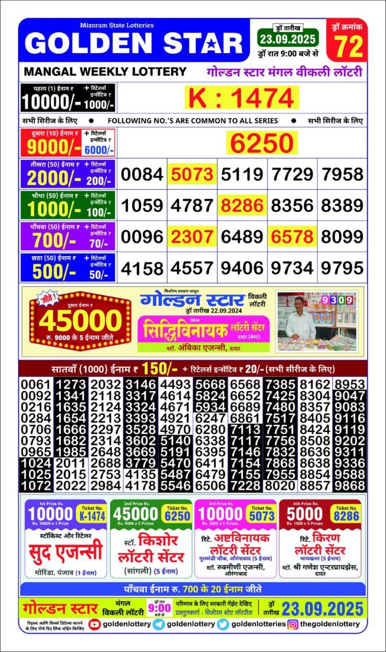 Today Lottery Sambad