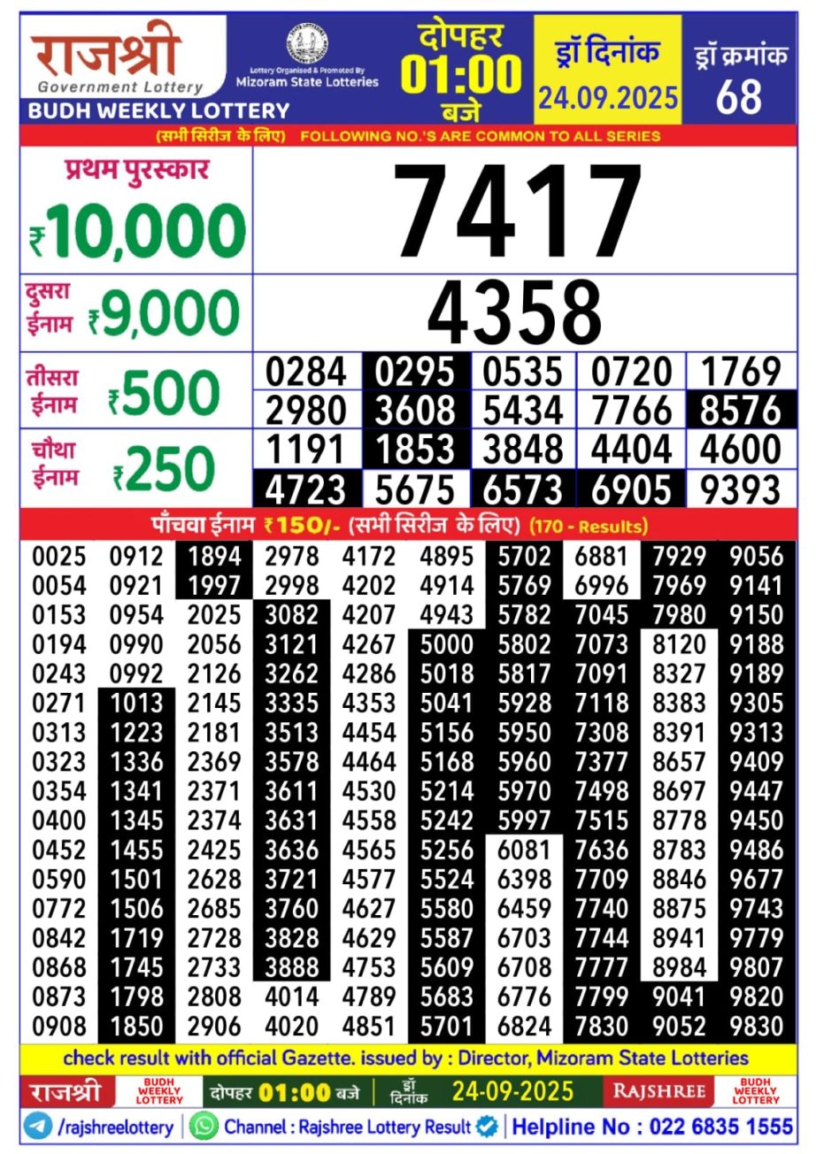 Today Lottery Sambad