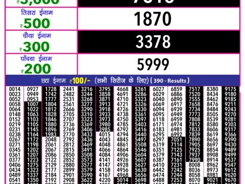 Today Lottery Sambad