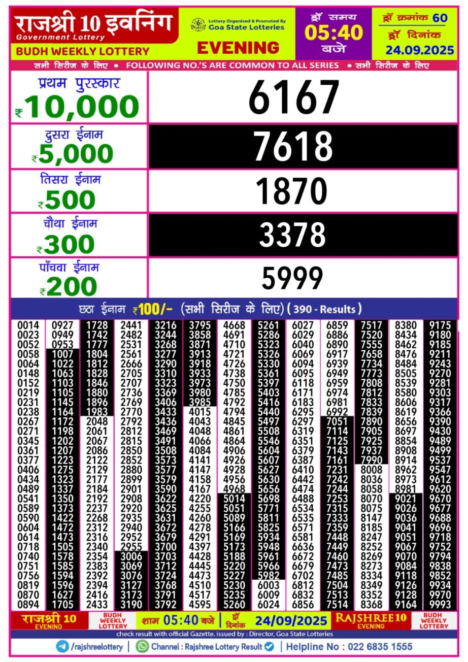 Today Lottery Sambad