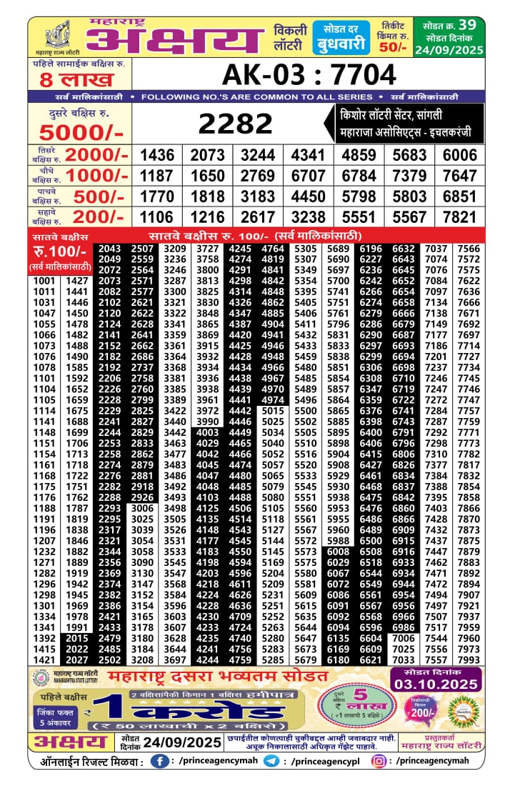 Today Lottery Sambad