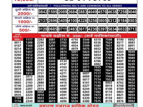 Today Lottery Sambad