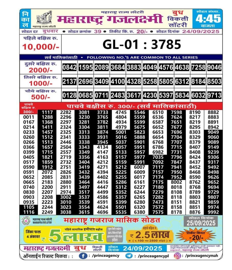 Today Lottery Sambad