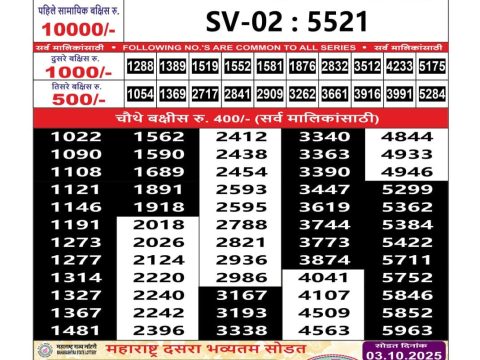 Today Lottery Sambad