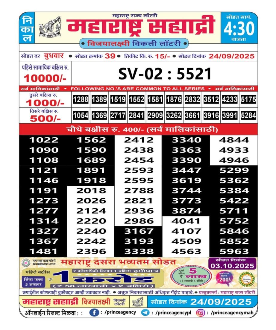 Today Lottery Sambad