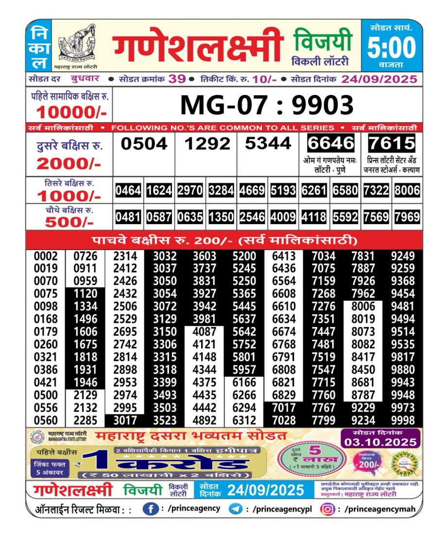 Today Lottery Sambad
