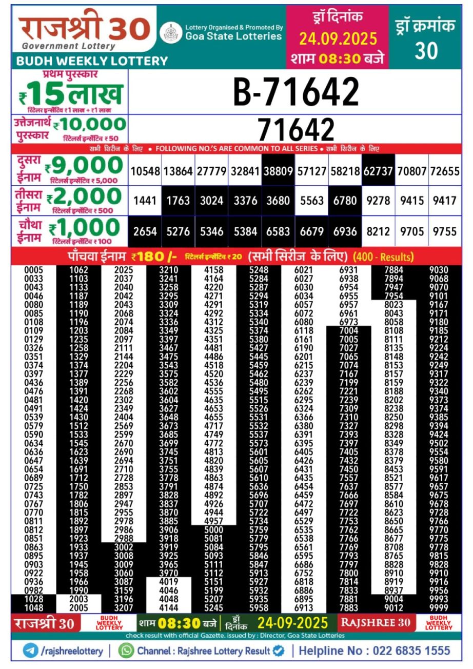 Today Lottery Sambad