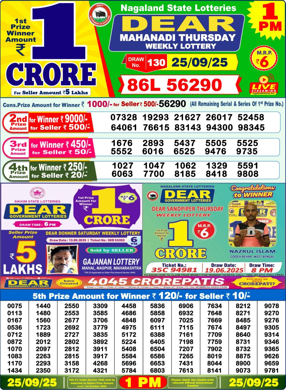Today Lottery Sambad