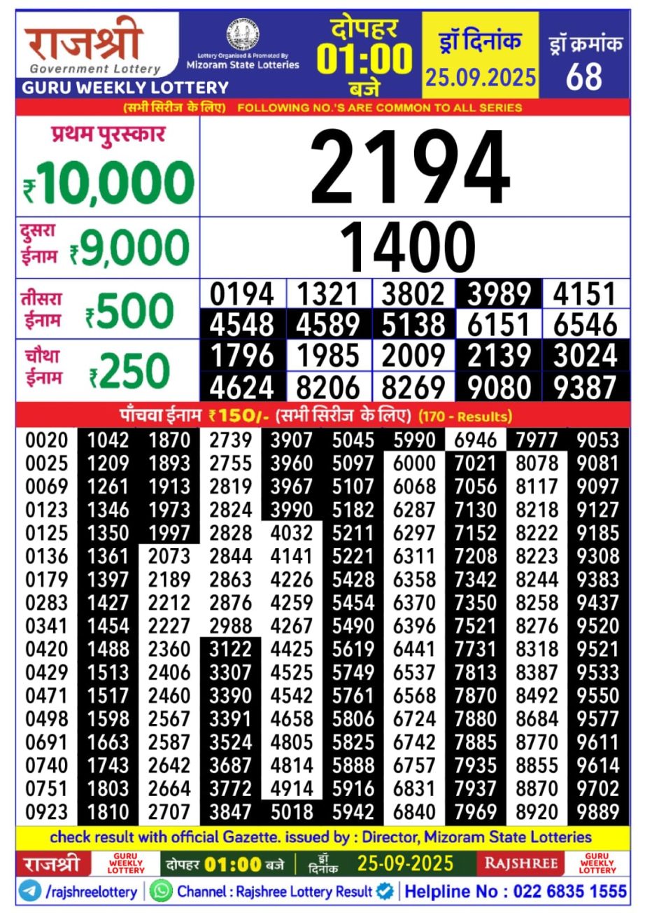 Today Lottery Sambad