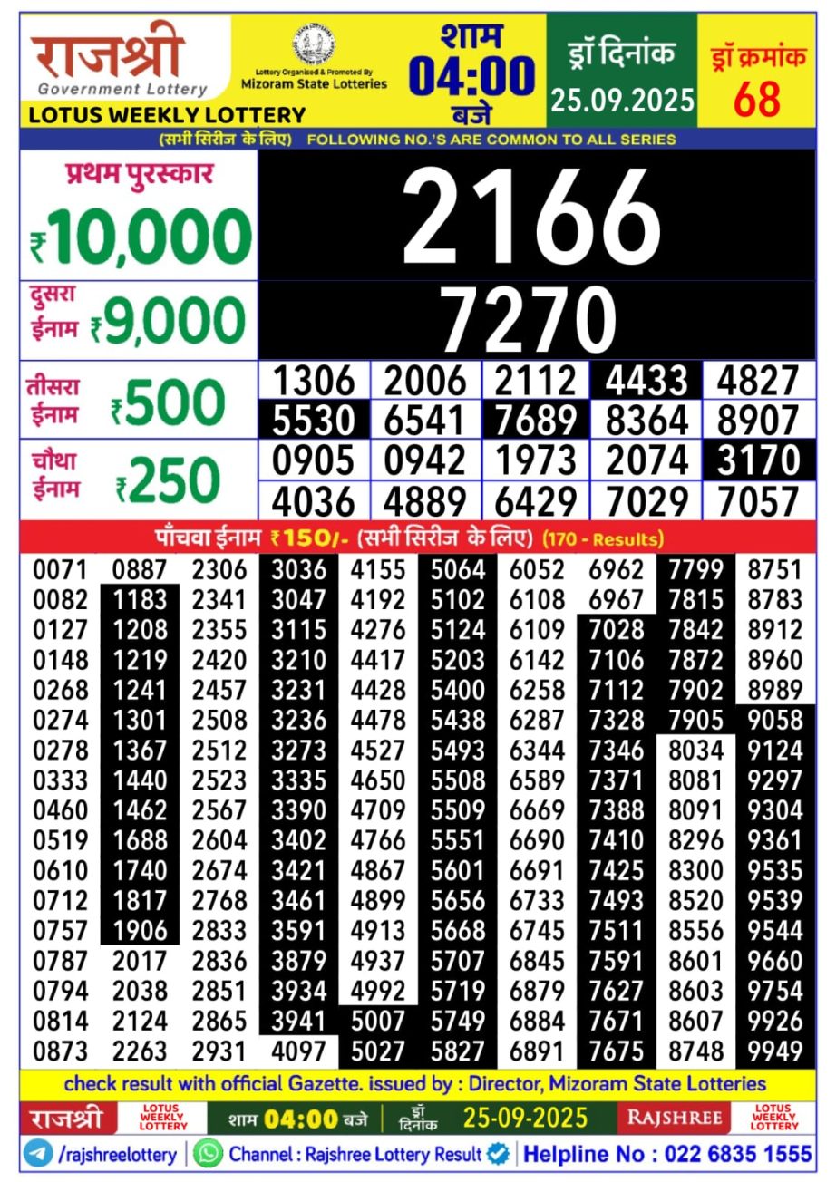 Today Lottery Sambad