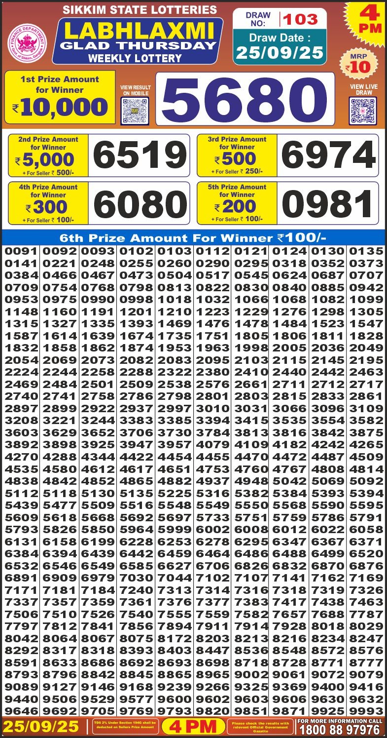 Today Lottery Sambad