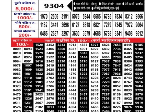 Today Lottery Sambad