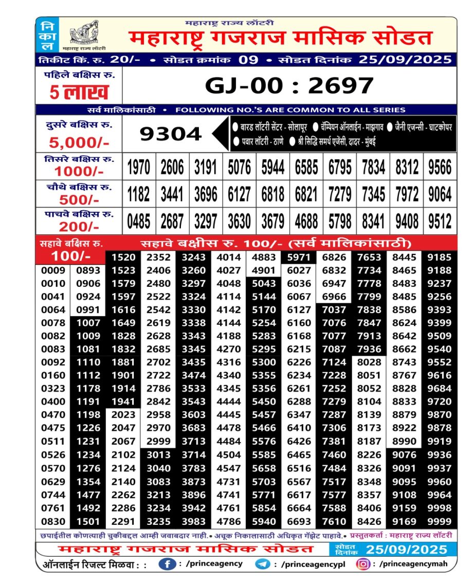 Today Lottery Sambad