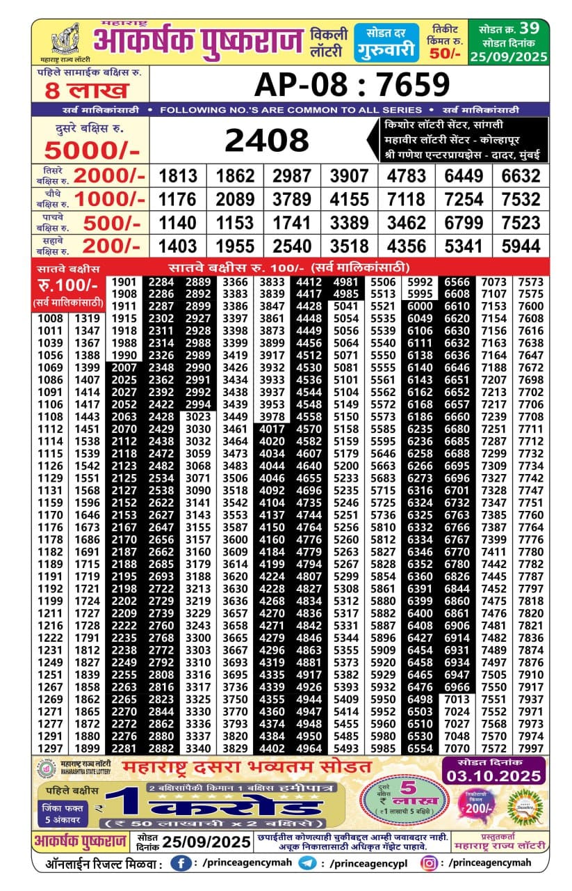 Today Lottery Sambad